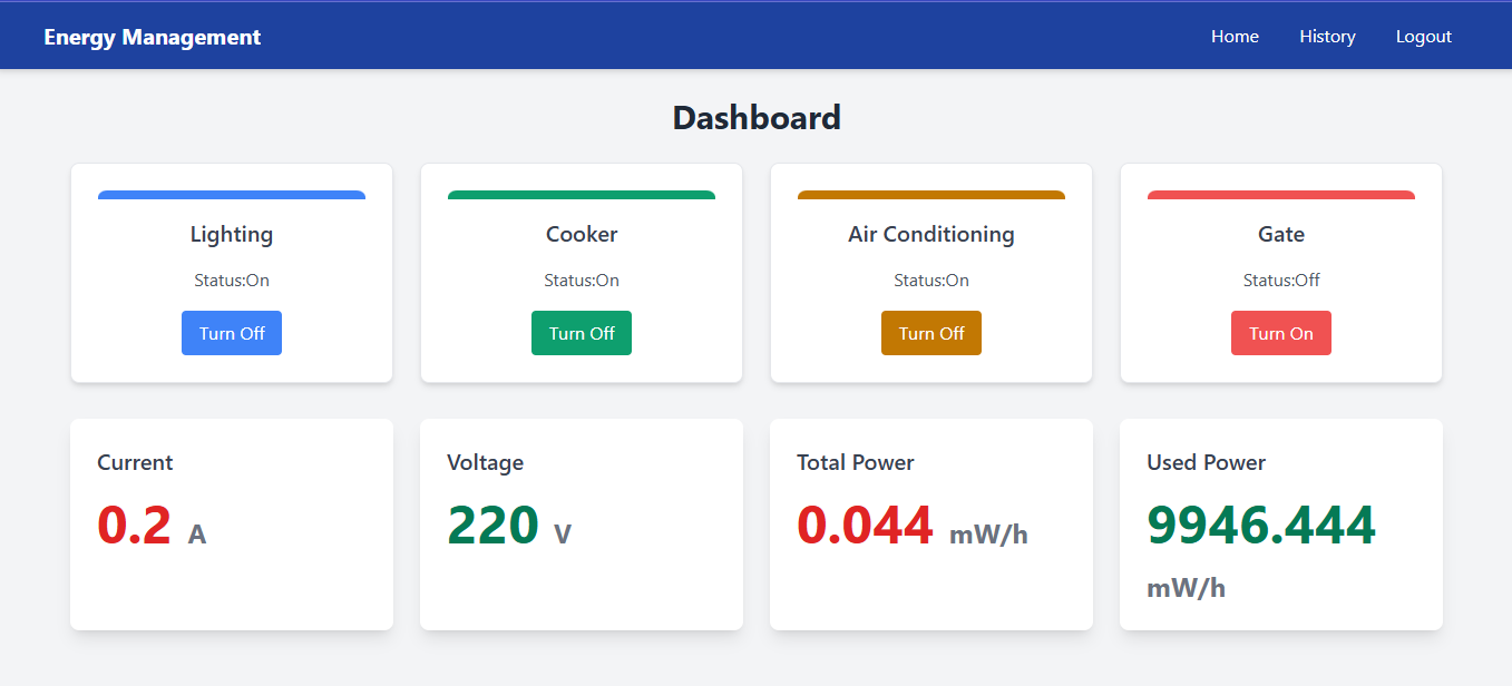 IoT-Based Energy Monitoring System